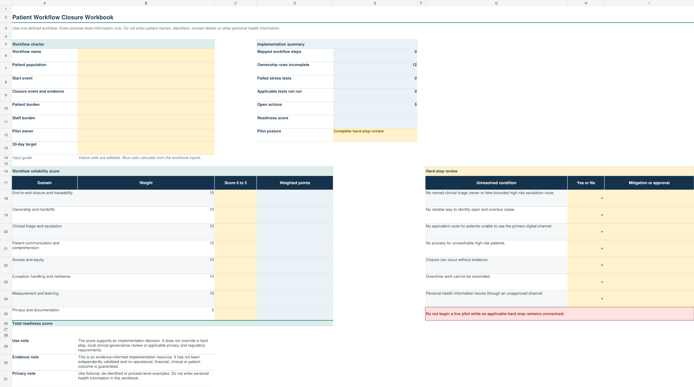 Excel workbook summary with workflow charter, readiness score, and hard-stop review